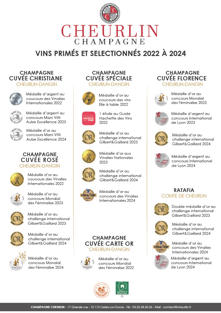 Nos Récompenses